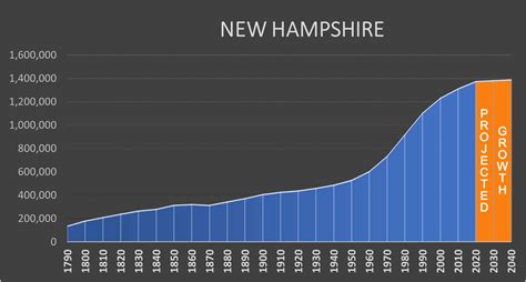 new hampshire towns and cities|New Hampshire Cities by Population (2024) .